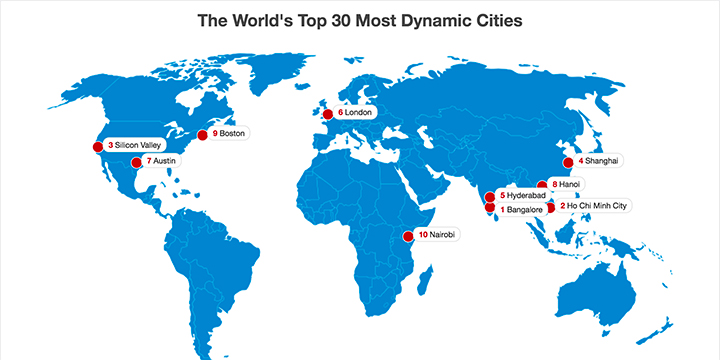 バンガロールが、世界一ダイナミックな都市に選ばれました