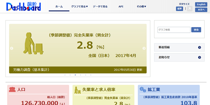 資料作成や市場調査に活用できる！総務省の「統計ダッシュボード」