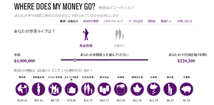 ビッグデータを使ったサービス事例の紹介