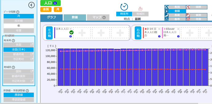 マーケター必見!総務省「統計ダッシュボード」