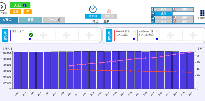 統計ダッシュボードの使い方