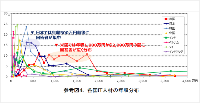 IT人材の最新動向と将来推計に関する調査結果を取りまとめました